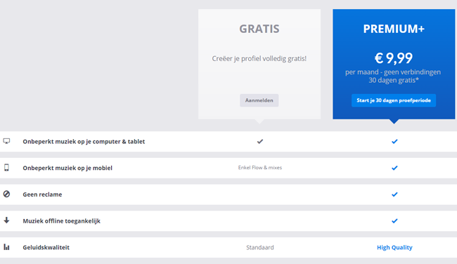 Je kunt met Deezer zowel gratis muziek streamen als via een betaald Premium abonnement.