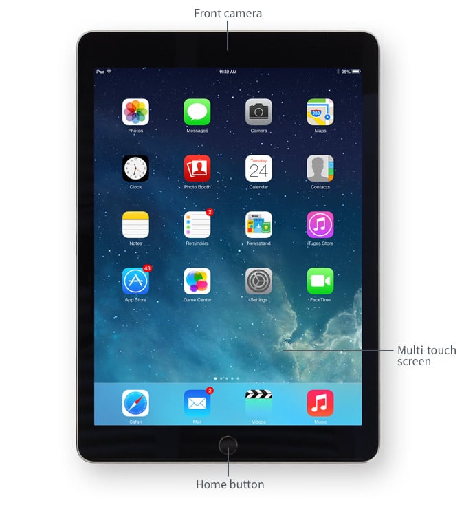 De knoppen op je iPad.